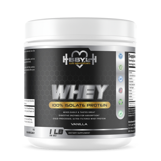 How Much Protein Do You Actually Need?